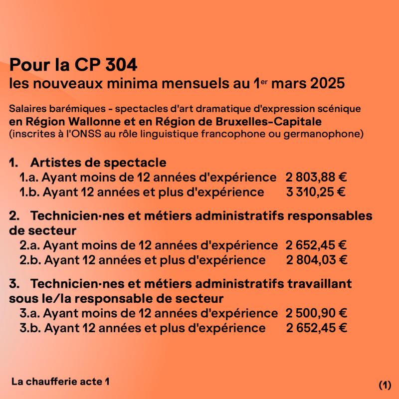 Index 1er mars